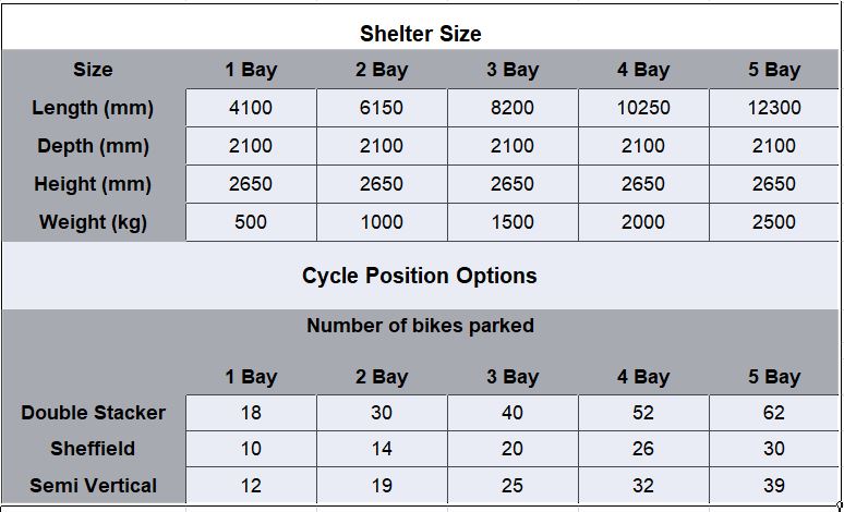 Cycle Storage